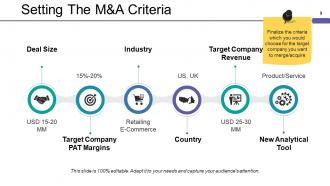 Mergers And Acquisitions Framework Powerpoint Presentation Slides