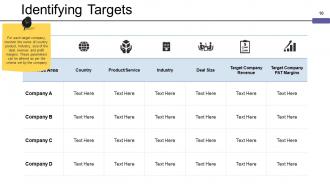 Mergers And Acquisitions Framework Powerpoint Presentation Slides