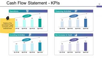 Mergers And Acquisitions Framework Powerpoint Presentation Slides