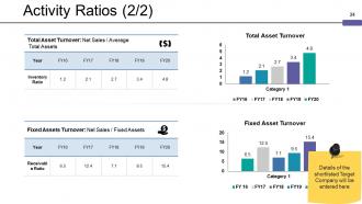 Mergers And Acquisitions Framework Powerpoint Presentation Slides