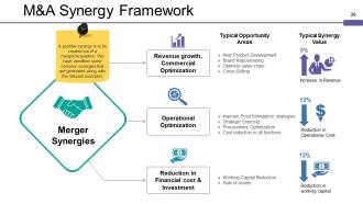 Mergers And Acquisitions Framework Powerpoint Presentation Slides