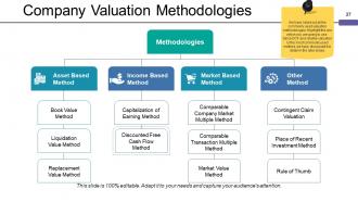 Mergers And Acquisitions Framework Powerpoint Presentation Slides