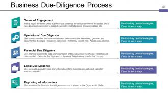 Mergers And Acquisitions Framework Powerpoint Presentation Slides