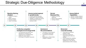 Mergers And Acquisitions Framework Powerpoint Presentation Slides