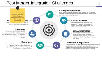 Mergers And Acquisitions Framework Powerpoint Presentation Slides