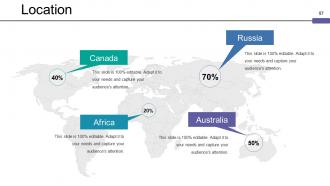 Mergers And Acquisitions Framework Powerpoint Presentation Slides