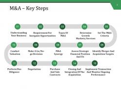 Mergers And Acquisitions Management Powerpoint Presentation Slides