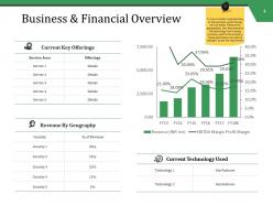 Mergers And Acquisitions Management Powerpoint Presentation Slides