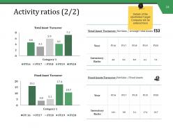 Mergers And Acquisitions Management Powerpoint Presentation Slides