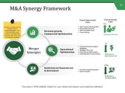 Mergers And Acquisitions Management Powerpoint Presentation Slides