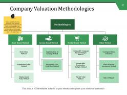 Mergers And Acquisitions Management Powerpoint Presentation Slides