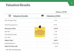 Mergers And Acquisitions Management Powerpoint Presentation Slides