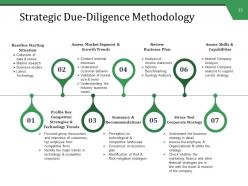 Mergers And Acquisitions Management Powerpoint Presentation Slides