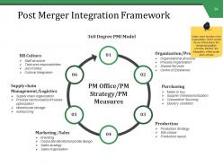 Mergers And Acquisitions Management Powerpoint Presentation Slides