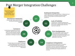 Mergers And Acquisitions Management Powerpoint Presentation Slides