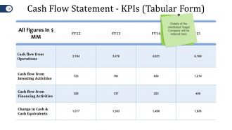 Mergers And Acquisitions Project Plan Powerpoint Presentation Slides