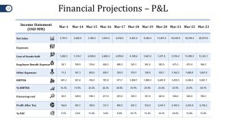 Mergers And Acquisitions Project Plan Powerpoint Presentation Slides