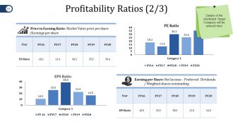 Mergers And Acquisitions Project Plan Powerpoint Presentation Slides