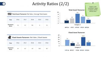 Mergers And Acquisitions Project Plan Powerpoint Presentation Slides