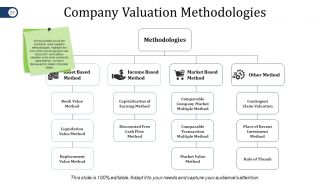 Mergers And Acquisitions Project Plan Powerpoint Presentation Slides