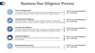 Mergers And Acquisitions Project Plan Powerpoint Presentation Slides