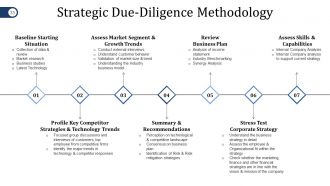 Mergers And Acquisitions Project Plan Powerpoint Presentation Slides