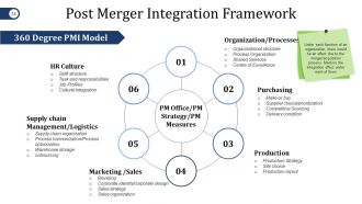 Mergers And Acquisitions Project Plan Powerpoint Presentation Slides