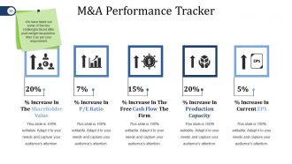 Mergers And Acquisitions Project Plan Powerpoint Presentation Slides