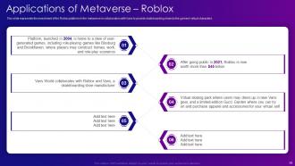 Metaverse IT Powerpoint Presentation Slides