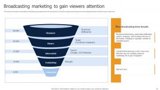 Methods To Implement Traditional Marketing MKT CD V