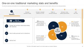 Methods To Implement Traditional Marketing MKT CD V