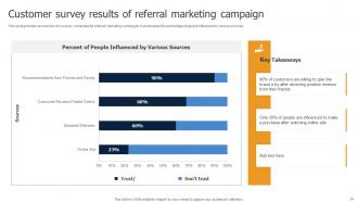 Methods To Implement Traditional Marketing MKT CD V