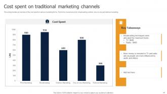 Methods To Implement Traditional Marketing MKT CD V