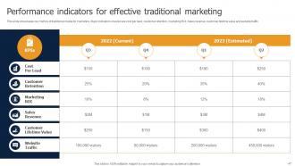 Methods To Implement Traditional Marketing MKT CD V