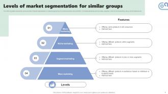 Micromarketing Strategies For Personalized Customer Experience MKT CD V Unique Informative