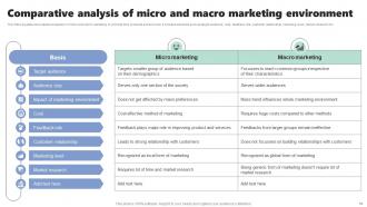 Micromarketing Strategies For Personalized Customer Experience MKT CD V Downloadable Informative