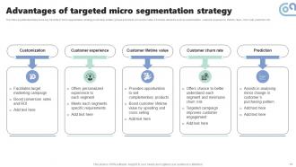 Micromarketing Strategies For Personalized Customer Experience MKT CD V Researched Informative