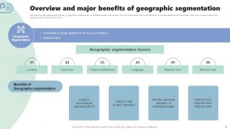 Micromarketing Strategies For Personalized Customer Experience MKT CD V Appealing Informative