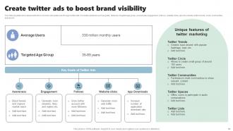 Micromarketing Strategies For Personalized Customer Experience MKT CD V Researched Analytical