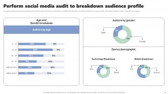 Micromarketing Strategies For Personalized Customer Experience MKT CD V Visual Analytical