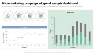 Micromarketing Strategies For Personalized Customer Experience MKT CD V Aesthatic Analytical