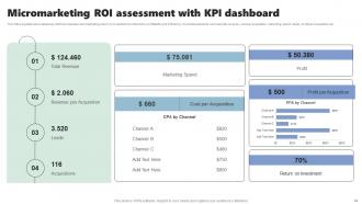 Micromarketing Strategies For Personalized Customer Experience MKT CD V Adaptable Analytical