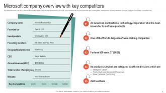 Microsoft Business Strategy To Stay Ahead In Market Strategy CD V Pre-designed Engaging