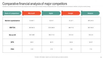 Microsoft Business Strategy To Stay Ahead In Market Strategy CD V Content Ready Adaptable