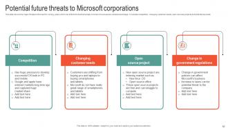 Microsoft Business Strategy To Stay Ahead In Market Strategy CD V Ideas Pre-designed