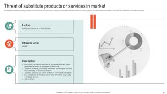 Microsoft Business Strategy To Stay Ahead In Market Strategy CD V Professional Pre-designed