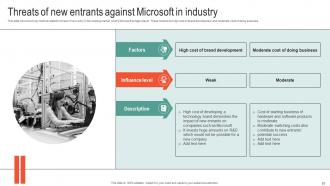 Microsoft Business Strategy To Stay Ahead In Market Strategy CD V Colorful Pre-designed