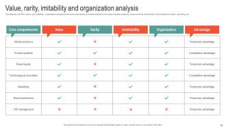 Microsoft Business Strategy To Stay Ahead In Market Strategy CD V Informative Pre-designed