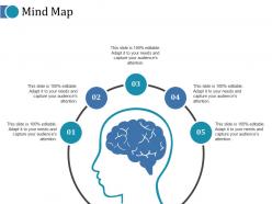 Mind map ppt pictures rules