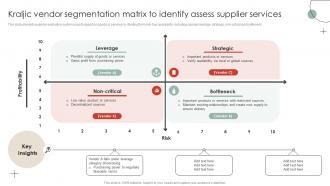 Mitigating Supplier Risks Through Optimized Kraljic Vendor Segmentation Matrix To Identify Assess